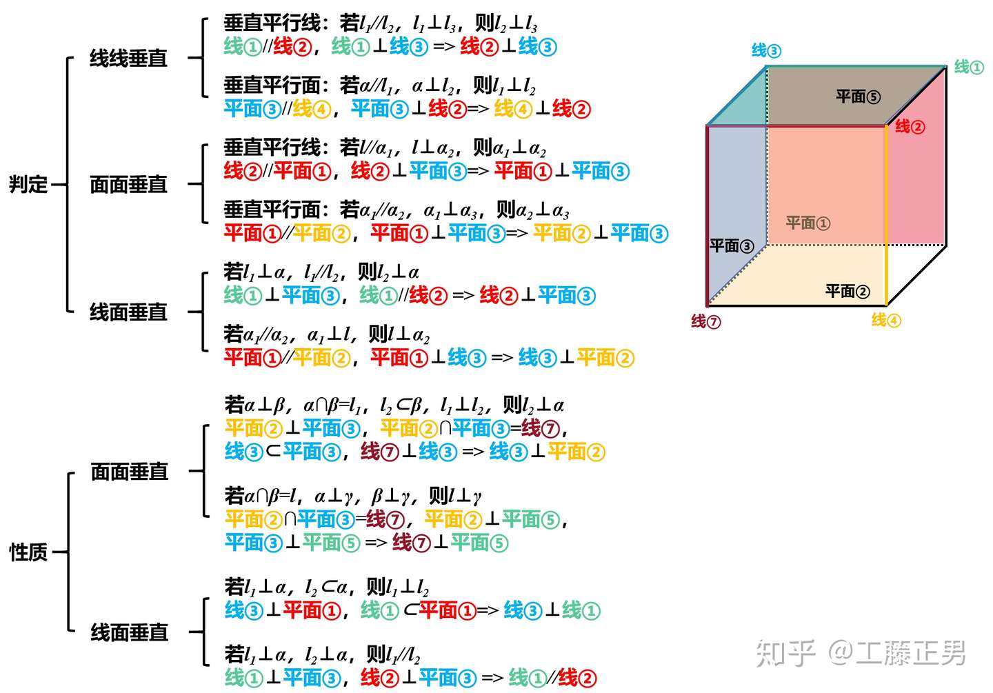 立体几何小题 平行垂直判定专题 知乎