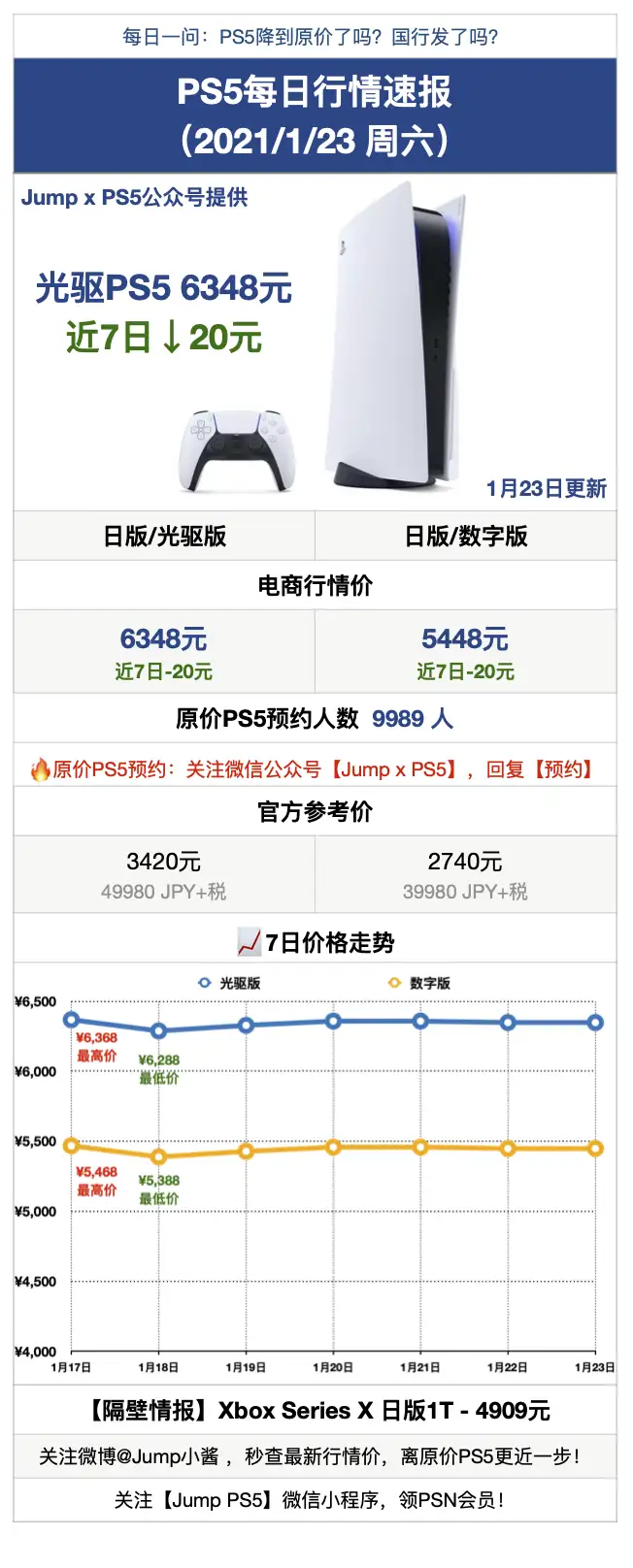 1月23日PS5行情：PS5现货价维持6348元，海淘市场开始补货- 知乎