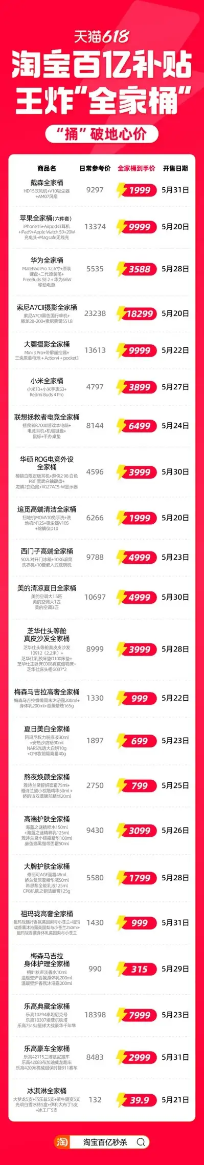 王炸全家桶仅为麦当劳桶事件反转,天猫618上线100个大牌全家桶