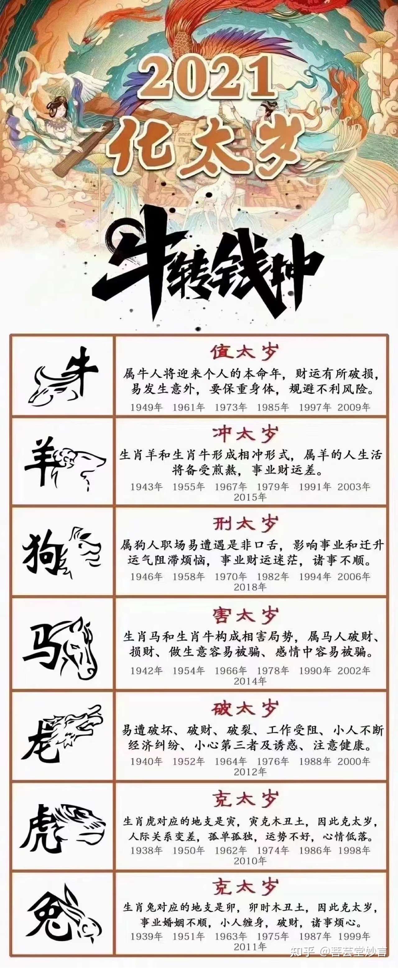 属牛 龙 马 羊 狗 兔 虎的朋友注意啦 化解太岁 刻不容缓 知乎