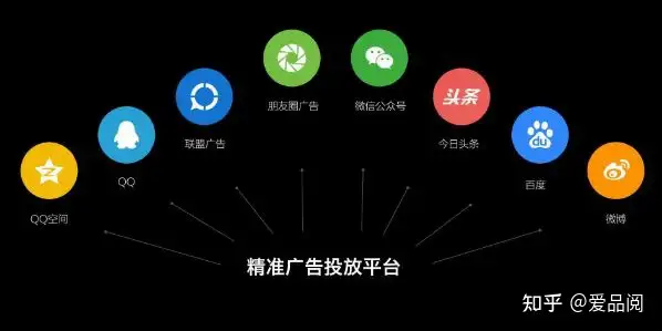 投放广告,互联网广告投放流程-互联网广告投放攻略
