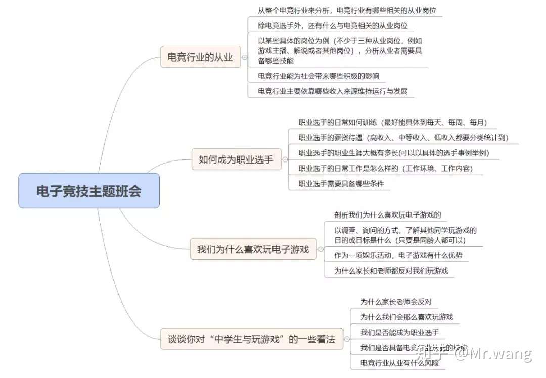 对于沉迷电子游戏的中学生 我想告诉你们这些道理 知乎