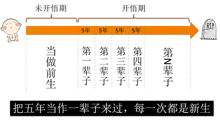 30 岁怎么规划自己的人生呢 知乎