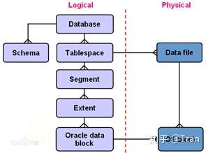 Oracle表空间 知乎