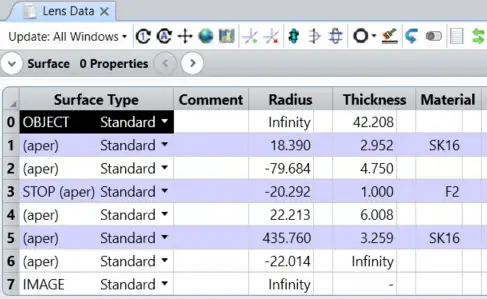Ansys Zemax丨如何反转一个光学系统的图10