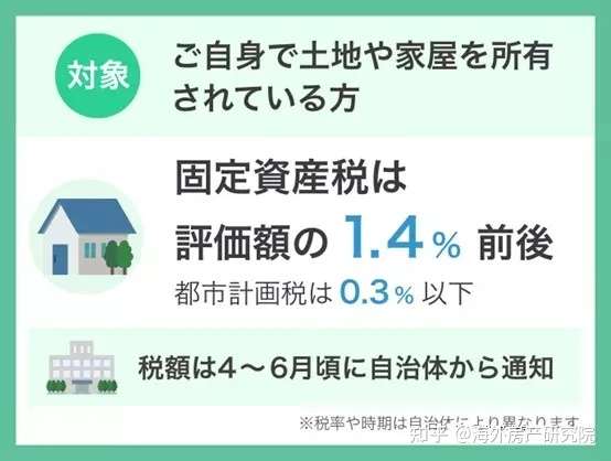 还没在日本买房的人要笑了 这笔钱 你一定要知道 知乎