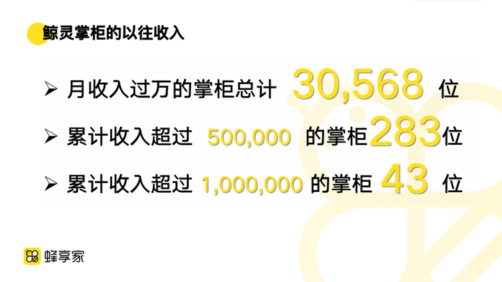 蜂享家怎么样,蜂享家合伙人带你一分钟了解 蜂享家 第9张-蜂享家 蜂享家怎么样,蜂享家合伙人带你一分钟了解 蜂享家 第9张