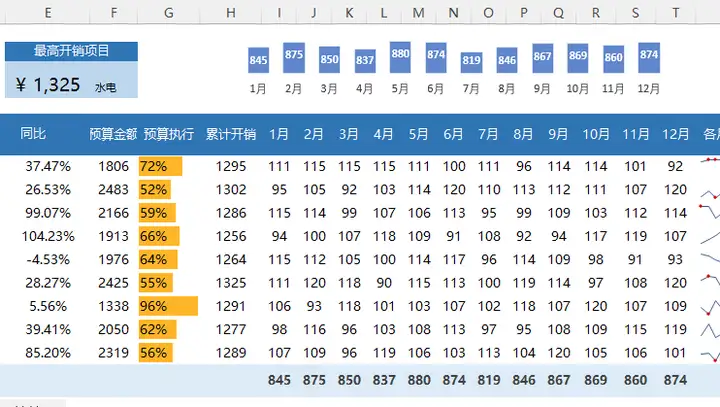 好看的数据表格图片