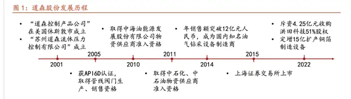 油气设备供应商，道森股份：转型铜箔设备，开启成长新征程