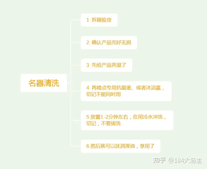 飞机杯不清洗可以吗飞机杯(名器)不清洗能用吗,飞机杯需要清洗吗,刚收到的飞机杯需要洗吗?