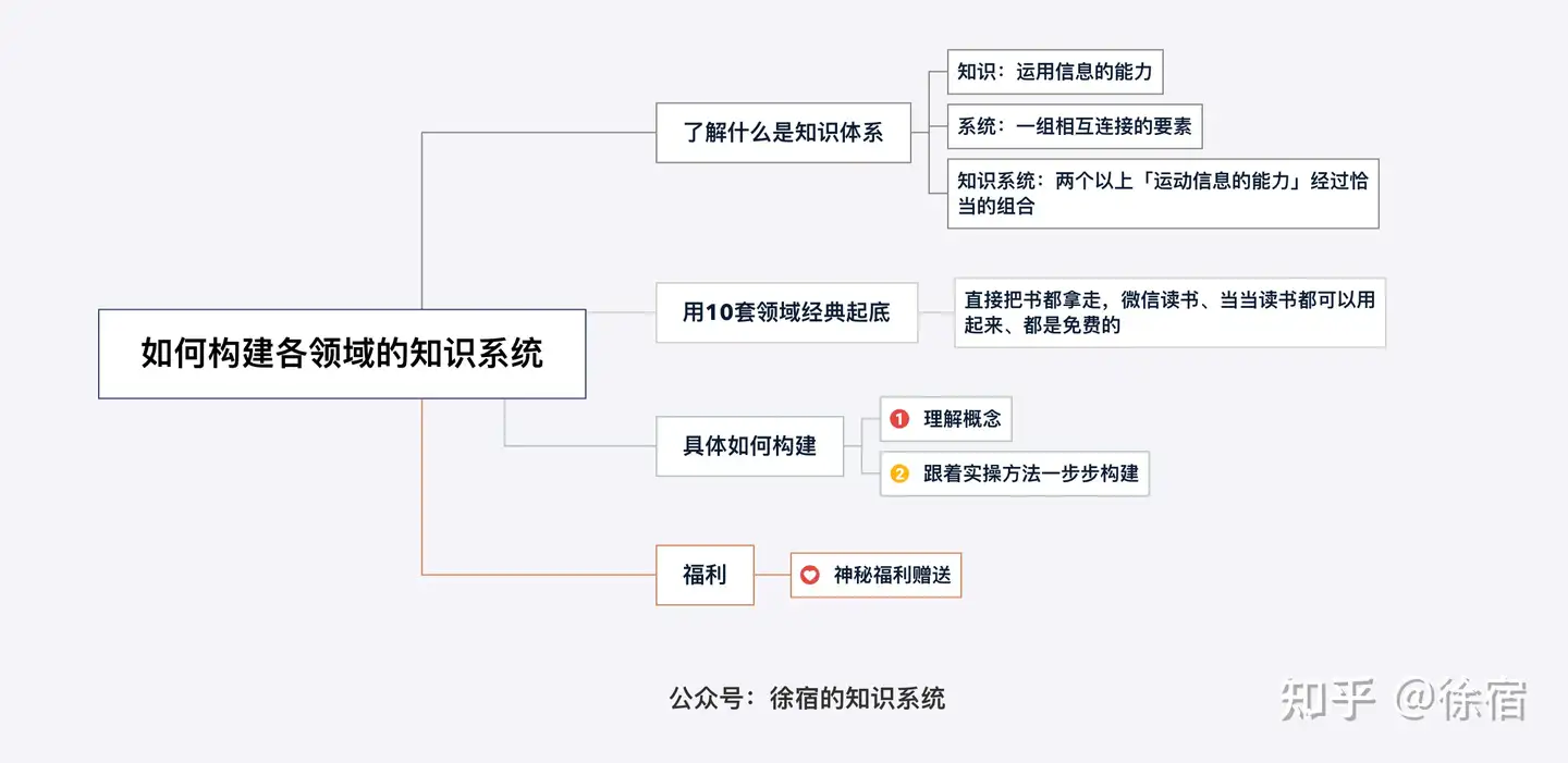 如何构建你的 数学 领域知识体系 知乎 如何构建你的 数学 领域知识体系 知乎