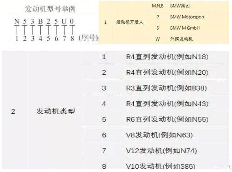 长轴3系车主被踢出车友群 群主 V8才是我们中意的宝马 知乎