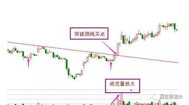 穷人炒股最笨最佳方法（永不亏钱的炒股方法）