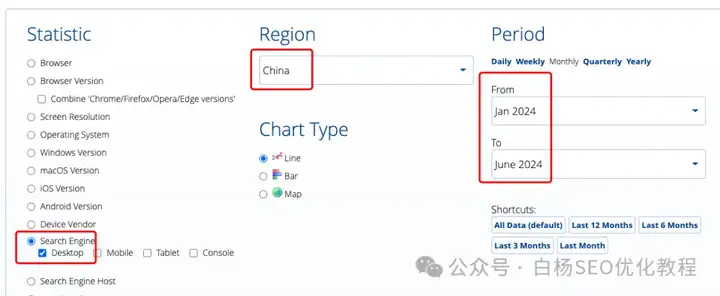 白杨SEO：中国app活跃用户排行榜怎么样？2024年最新数据和搜索引擎数据