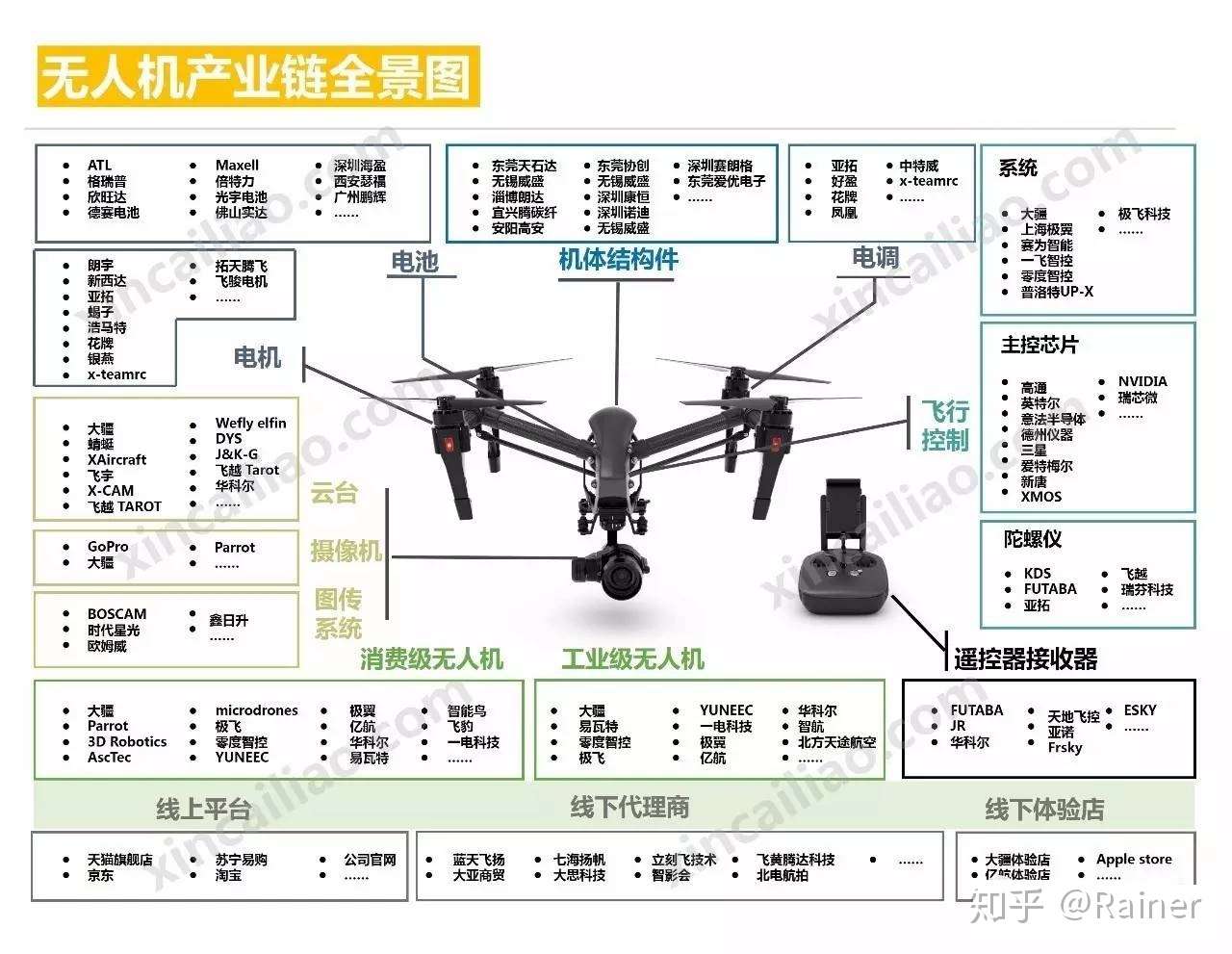 100个产业链全景图(图25)