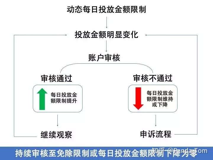 Facebook个人号 企业号 国内账户 海外账户的区别 知乎