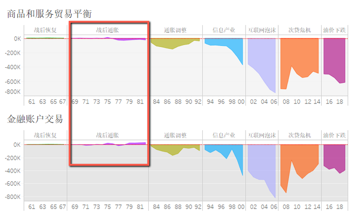 劳动力抚养比上升对经济发展意味着什么？