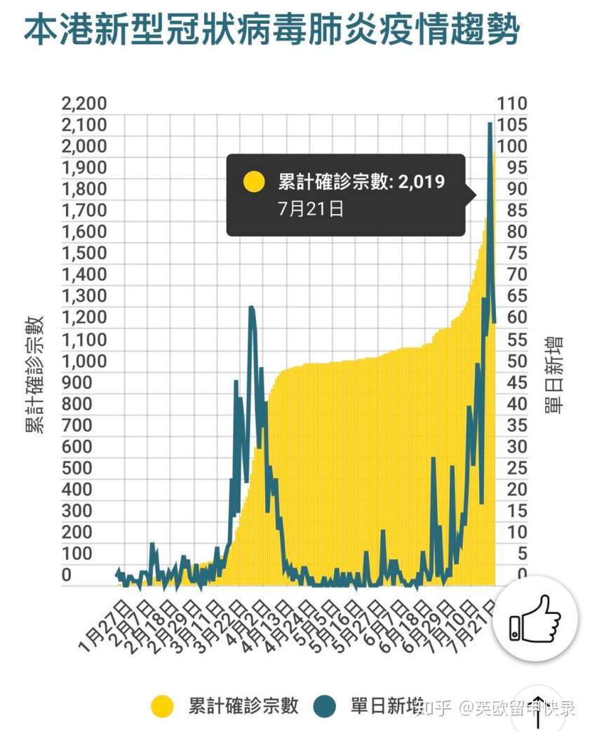 香港通关再延长至9月7日 知乎