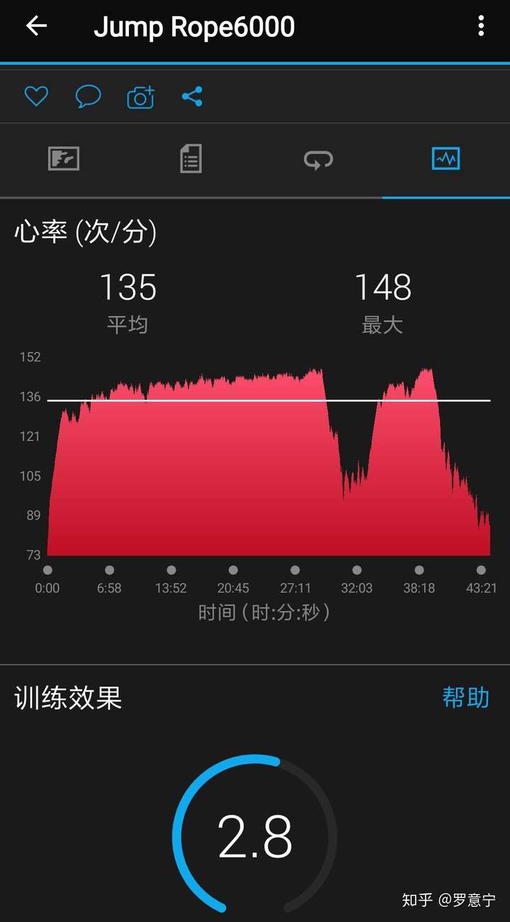 跑步跳绳心率那个更减脂