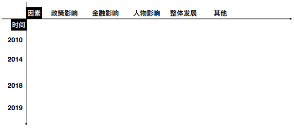策划技能学习:品牌营销操作手册,值得收藏!-广告人干货库
