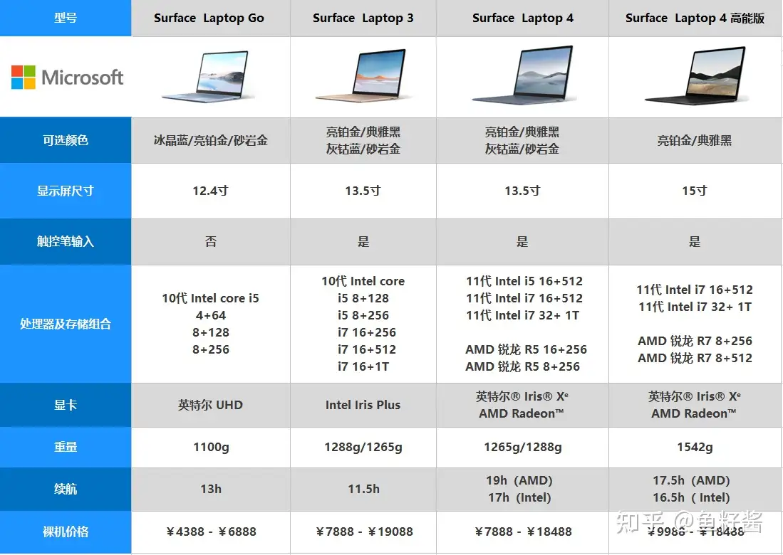 微软Surface推荐」微软Surface系列怎么样推荐哪款？2022微软Surface