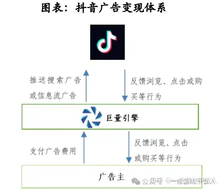 【行业报告】小游戏研究：拼买量&比玩法