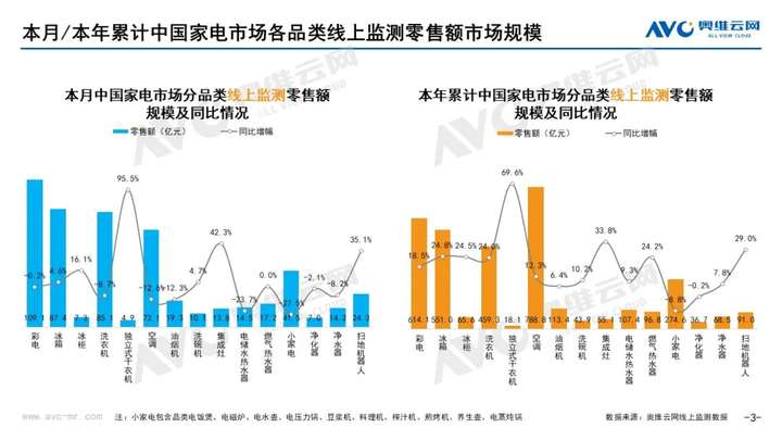 2021年11月家电市场总结（线上篇）