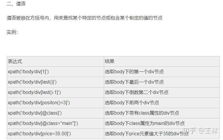 转载 Xpath如何取包含多个class属性 知乎