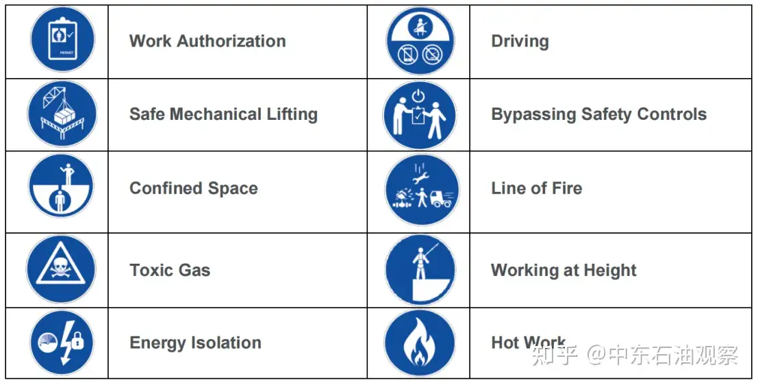 手把手教你 保命法则 如有违反 一警告二开除 知乎