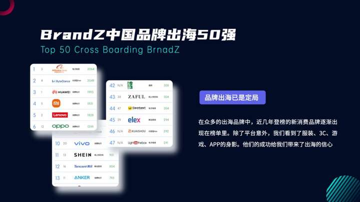 中国品牌布局TikTok网红营销的市场现状如何？