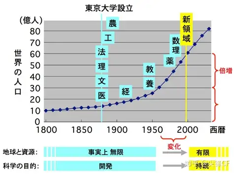 东京大学·新领域创成科学研究科·先端生命科学专攻修士申请指南- 知乎