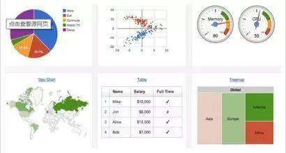 推荐6款数据可视化分析工具，值得收藏插图3