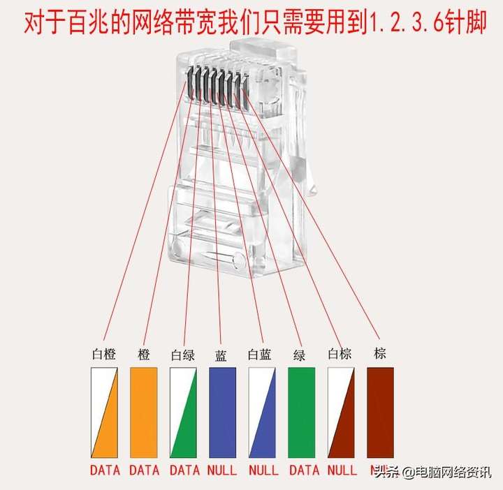 网线水晶头排线图片（网线插座接线顺序）