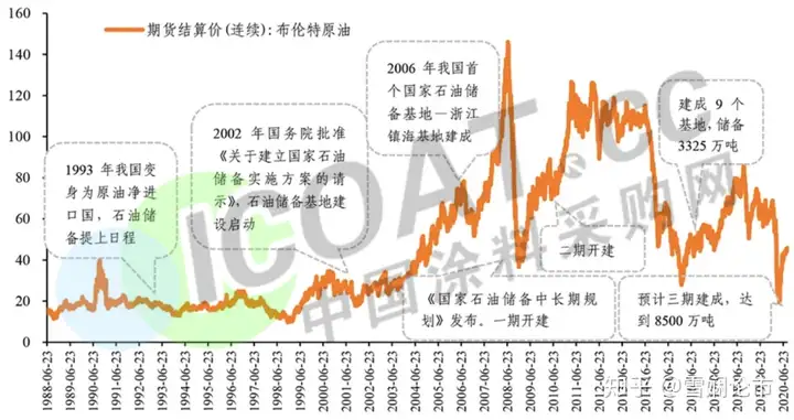 暴涨145%	！停止报价
！多种化工品连创新高