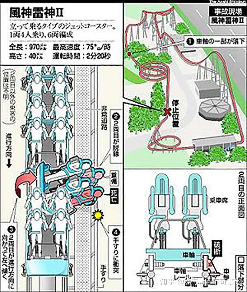 日本过山车恐怖事件 女孩好心给小孩让座 却把自己的命丢了 知乎