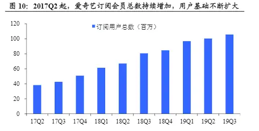 太疯狂了(爱奇艺的核心业务是什么)爱奇艺的核心业务有哪些,爱奇艺核心业务分析及其市场环境, 太疯狂了(爱奇艺的核心业务是什么)爱奇艺的核心业务有哪些,爱奇艺核心业务分析及其市场环境,