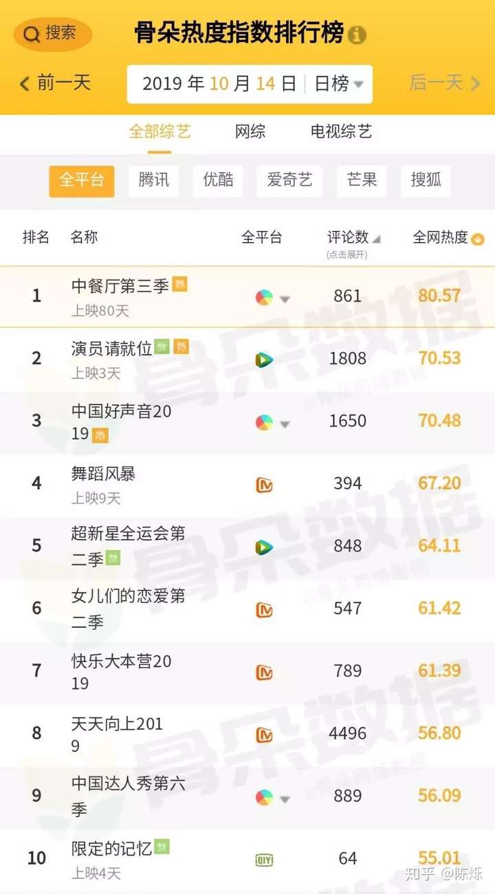 10.14【新闻】体操世锦赛26年最差战绩;腾讯体育恢复NBA季前赛直播