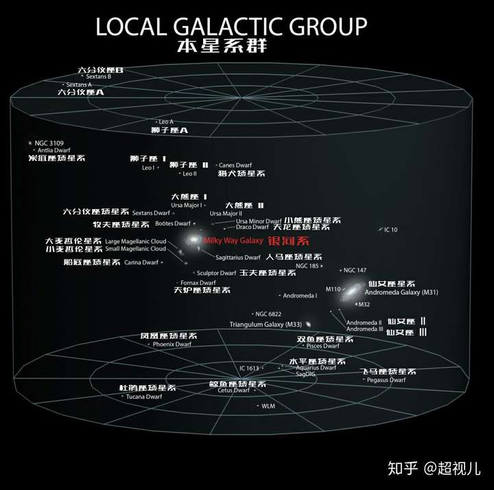 如何在宇宙中找到地球