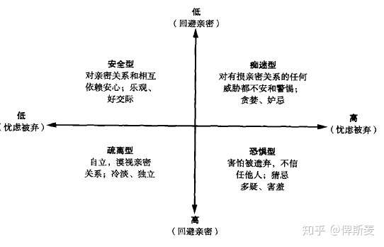 回避型人格 知乎