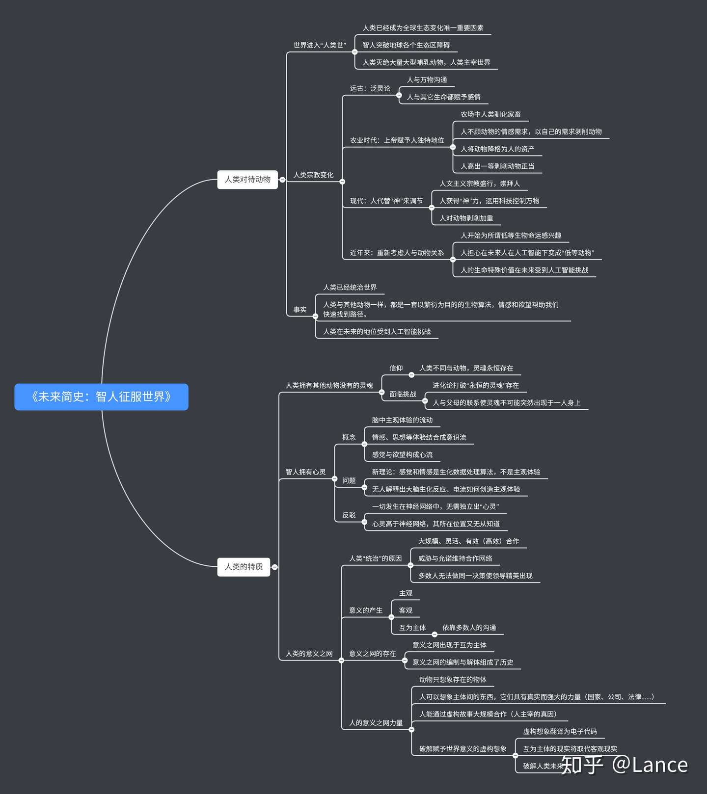 人类的未来 未来简史 读后感及自制思维导图 知乎