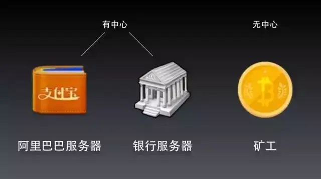 什么是比特币挖矿？插图