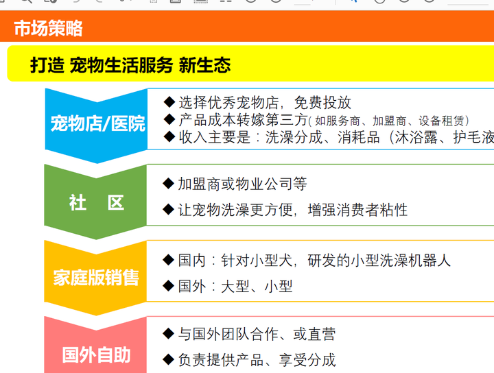 2021年更新创业投融资项目商业计划书专题合集 一文带你看懂2021年创业风口