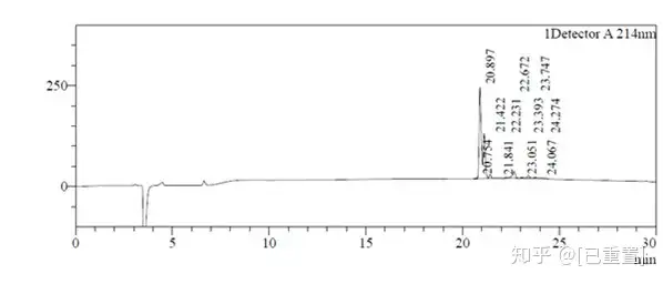 图片[5]-多肽合成-多肽合成的方法有哪些？-Hypeptide