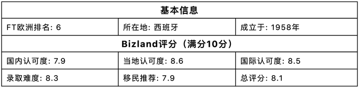 西班牙商科留学学费多少(去新加坡留学需要什么条件)