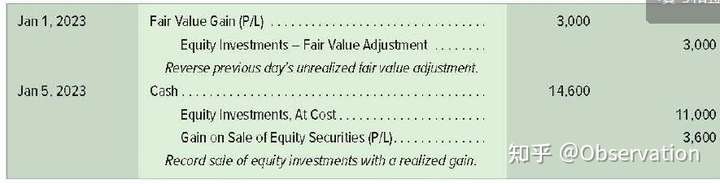 Cost Method-Selling