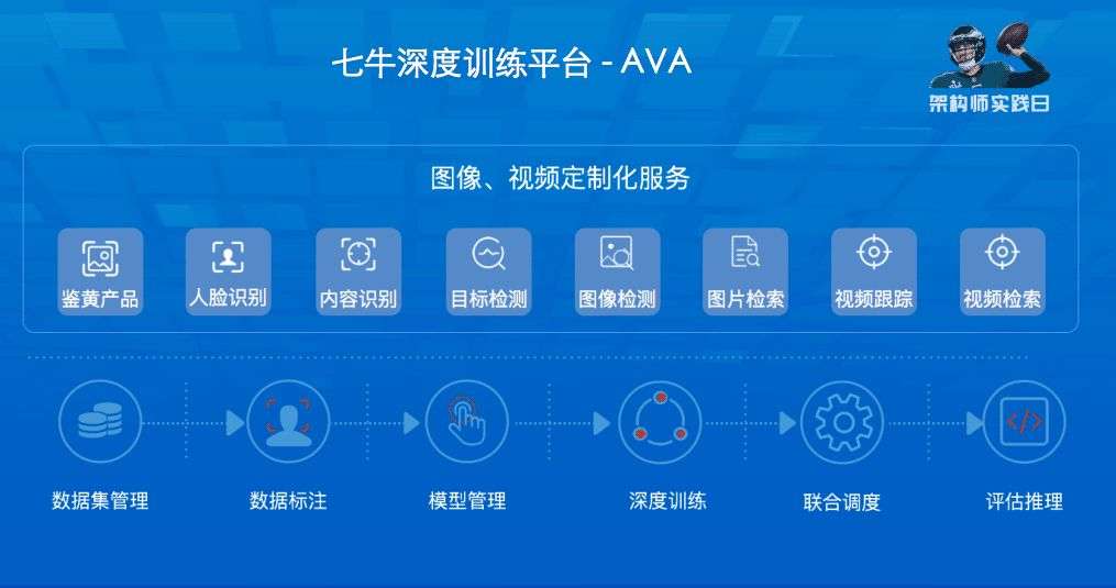 实战点拨 深度学习平台ava及海量资源管理 知乎