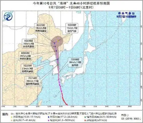 超强台风来临，如何做好眼镜外贸行业？