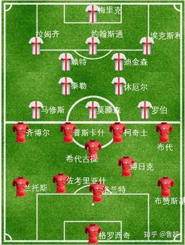 速读足球简史 连载12 攻克温布利 知乎