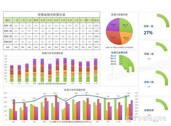 Microsoft Office和office 365办公软件功能详解 知乎