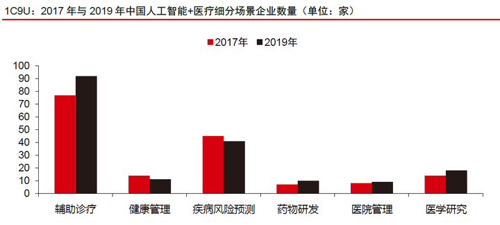 2020年全新整理人工智能医疗智慧医疗医疗大数据报告方案合集!打包你一年的AI+医疗资料需求